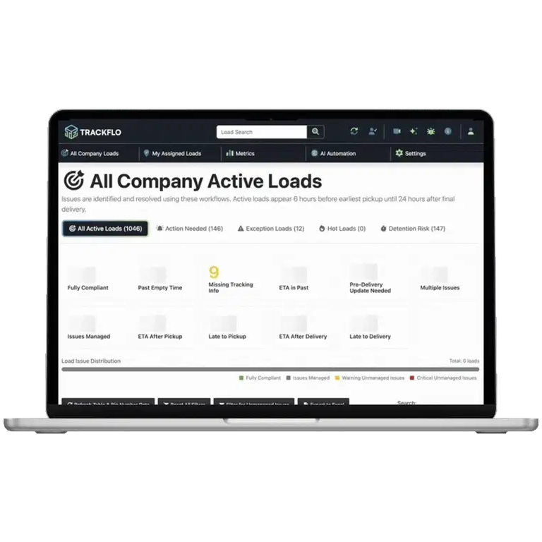 The All Company Active Loads board in TrackFlo, with exceptions flagged per row.