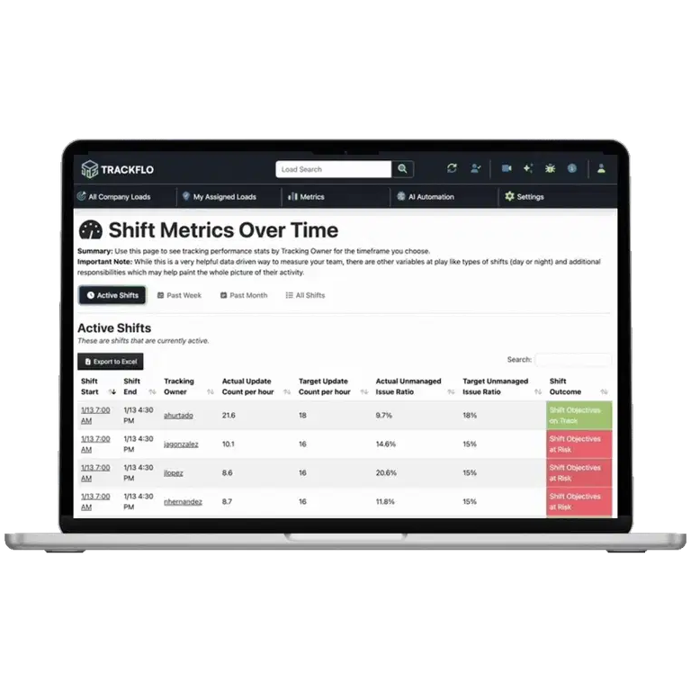 TrackFlo's Shift Metrics Over Time report, marking each tracker shift pass or fail.
